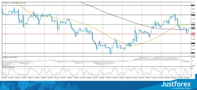 Форекс прогноз на 15.05.2018 Форекс прогноз на 15.05.2018