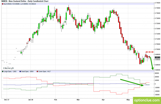 Еженедельный обзор рынка с учётом данных COT на 28 мая — 1 июня (GBPUSD, USDJPY, AUDUSD, NZDUSD) Еженедельный обзор рынка с учётом данных COT на 28 мая — 1 июня (GBPUSD, USDJPY, AUDUSD, NZDUSD)