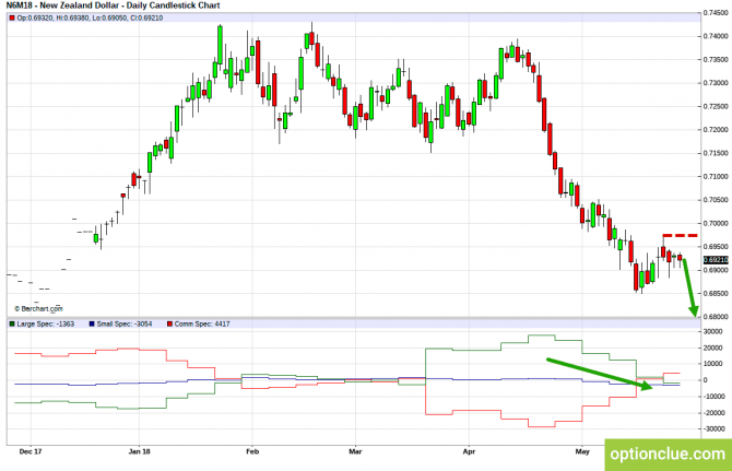       COT  28   1  (GBPUSD, USDJPY, AUDUSD, NZDUSD)