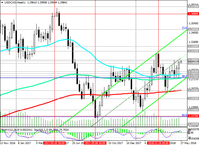 USD/CAD: CAD         28/05/2018