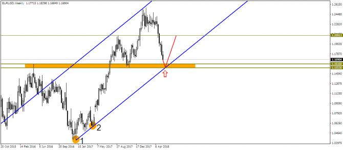 EUR/USD    !