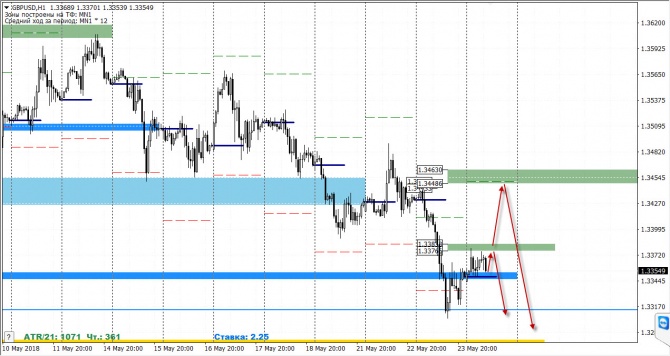   FOREX  24  2018 