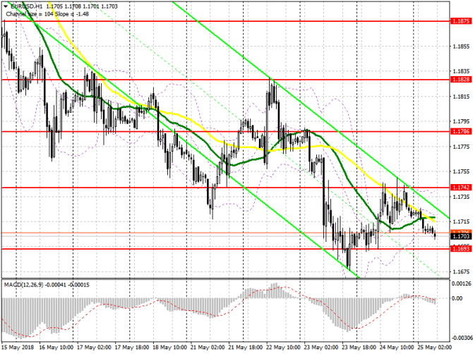      25  EUR/USD