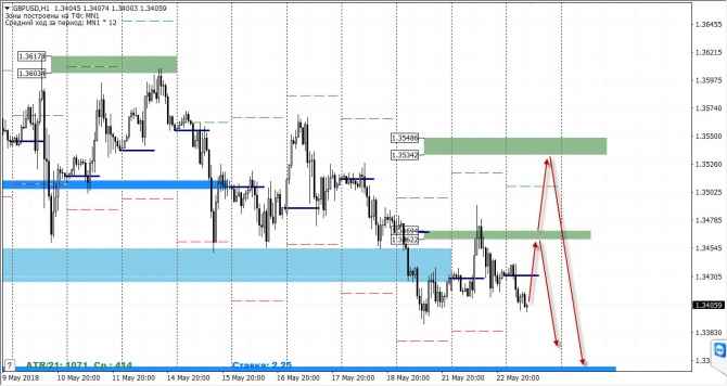   FOREX  23  2018 