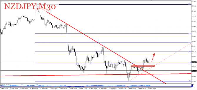 Про USDX, EUR и NZD на пятницу Про USDX, EUR и NZD на пятницу