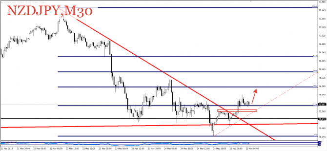  USDX, EUR  NZD  