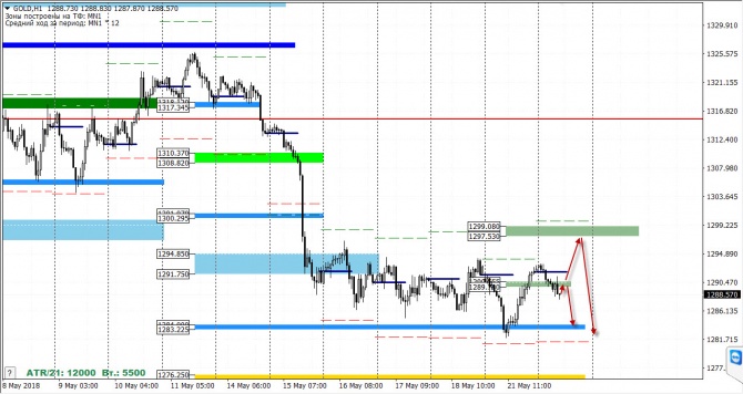   FOREX  22  2018 