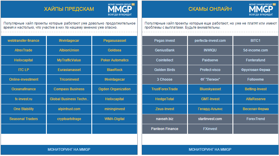 Список скам проектов