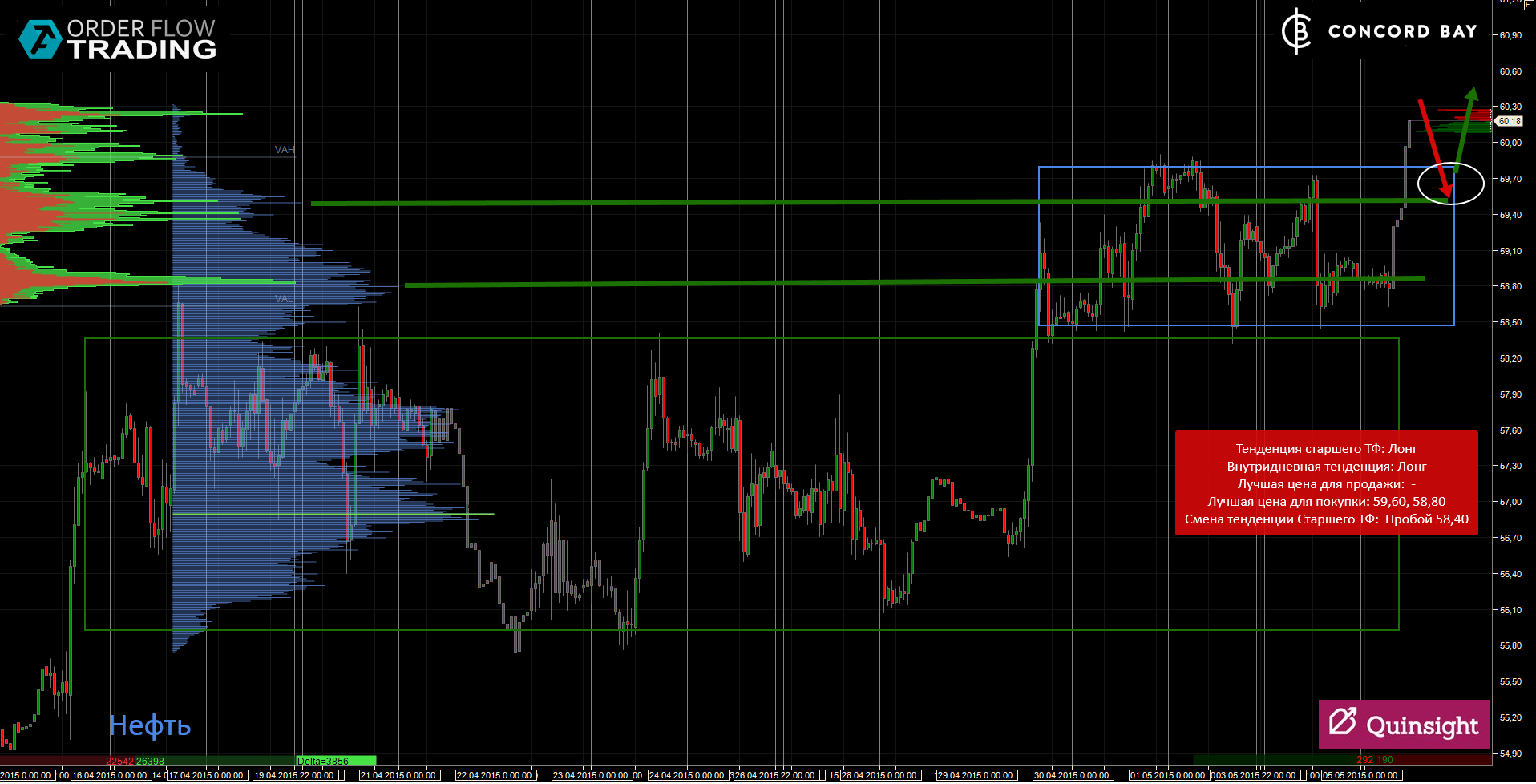 Flow trading