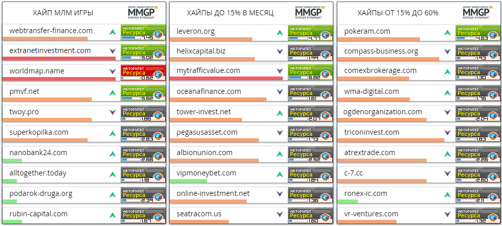 Список хайп проектов которые платят