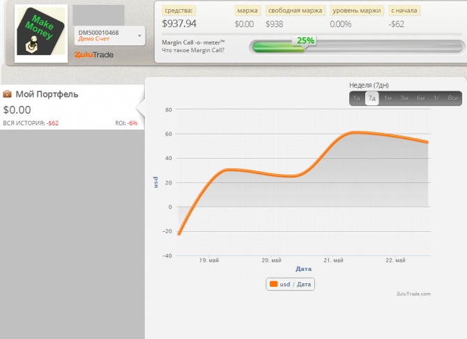   Zulutrade (18.05.2015-23.05.2015)