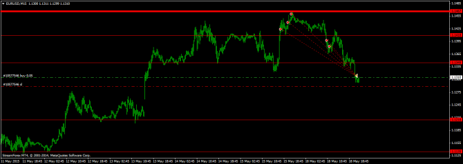 ����������� ������ ����� !!!