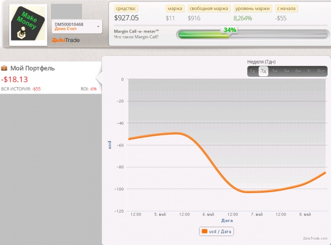 Еженедельный мониторинг Zulutrade (04.05.2015-09.05.2015) Еженедельный мониторинг Zulutrade (04.05.2015-09.05.2015)