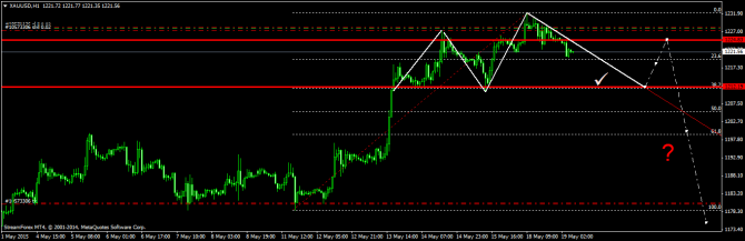 ���� �����?