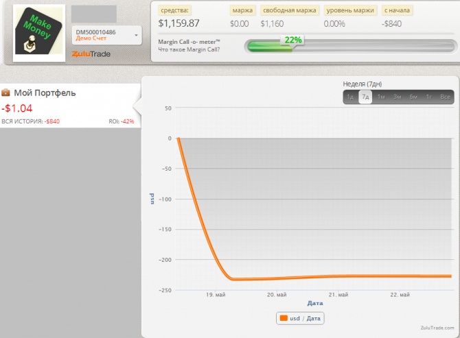 Еженедельный мониторинг Zulutrade (18.05.2015-23.05.2015) Еженедельный мониторинг Zulutrade (18.05.2015-23.05.2015)