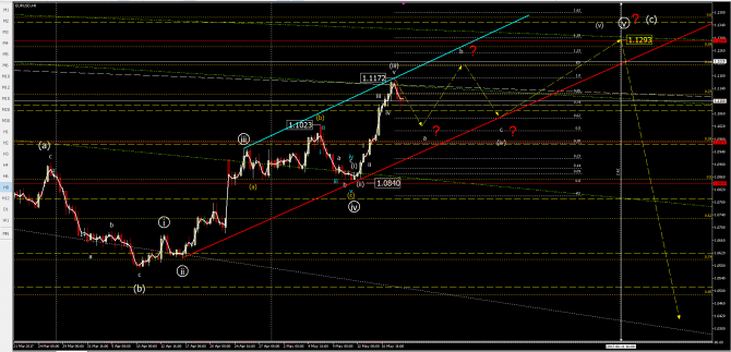    eurusd