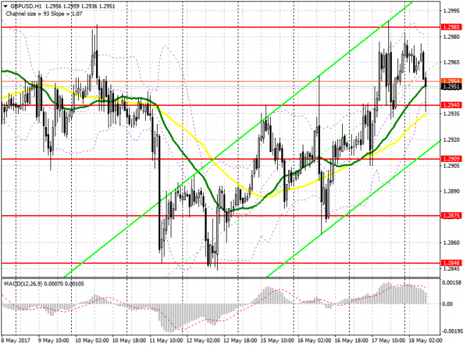      18  EUR/USD  GBP/USD