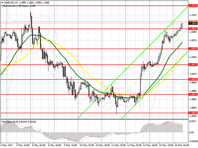      16  EUR/USD  GBP/USD