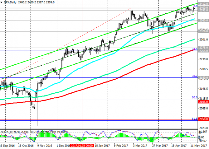 S&P500:          