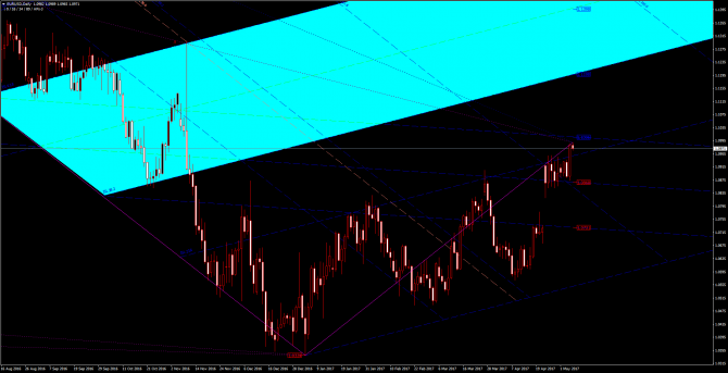       EUR/USD 05 