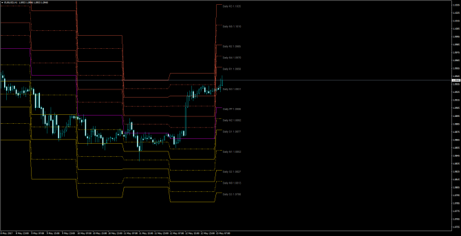       EUR/USD 15 