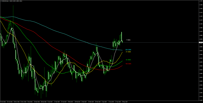       EUR/USD 09 