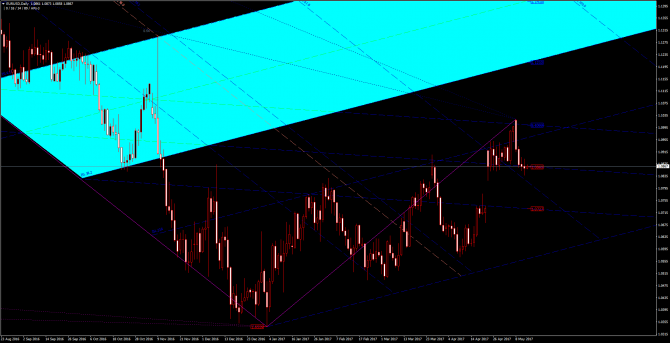       EUR/USD 12 