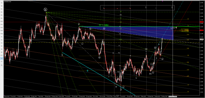   euusd