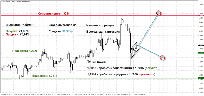   GBPUSD