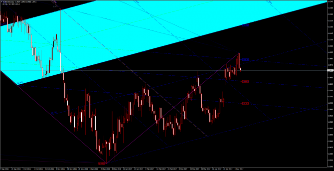       EUR/USD 09 