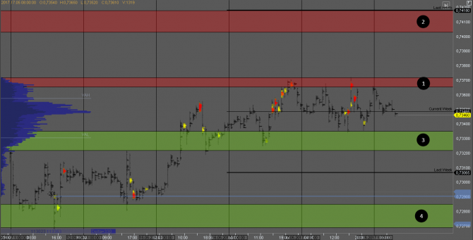    USD/CAD  ANDREW WAX