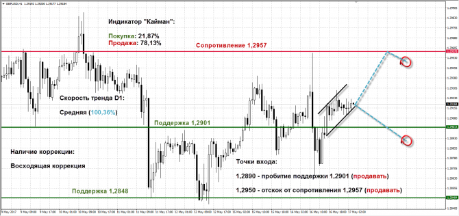   GBPUSD