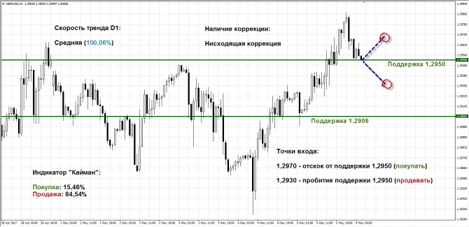   GBPUSD