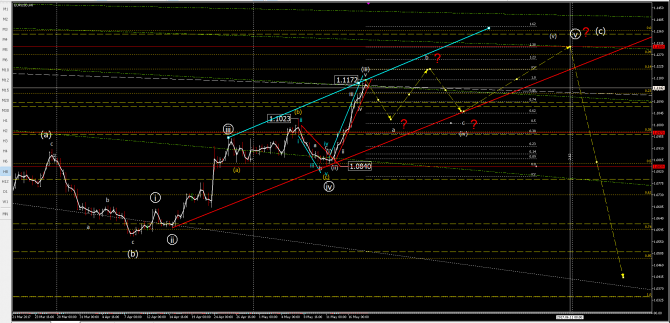   euusd