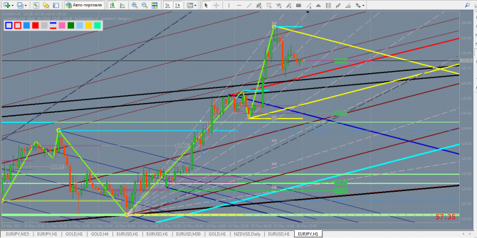 EURJPY... 1,   +  