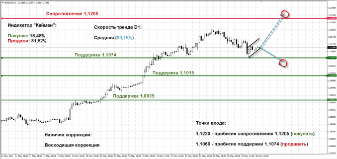   EUR/USD