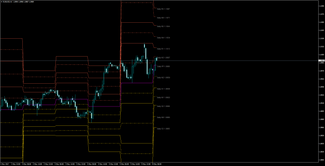       EUR/USD 08 