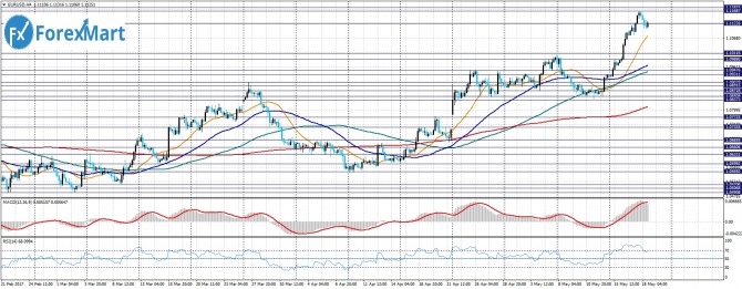  EUR/USD  19 