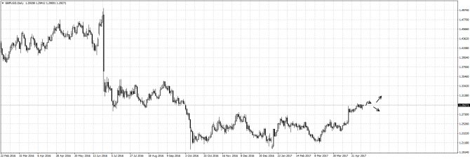  : GBP/USD, USD/CAD, USD/JPY