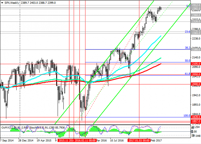 S&P500:          