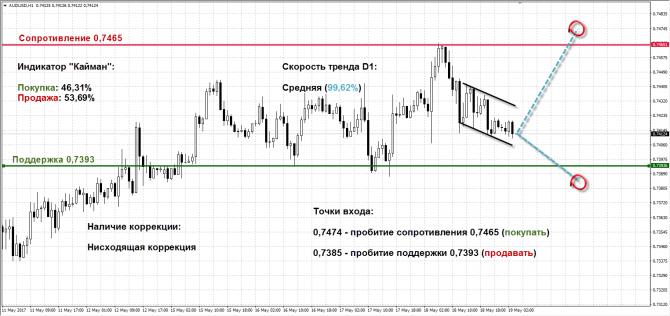   AUDUSD