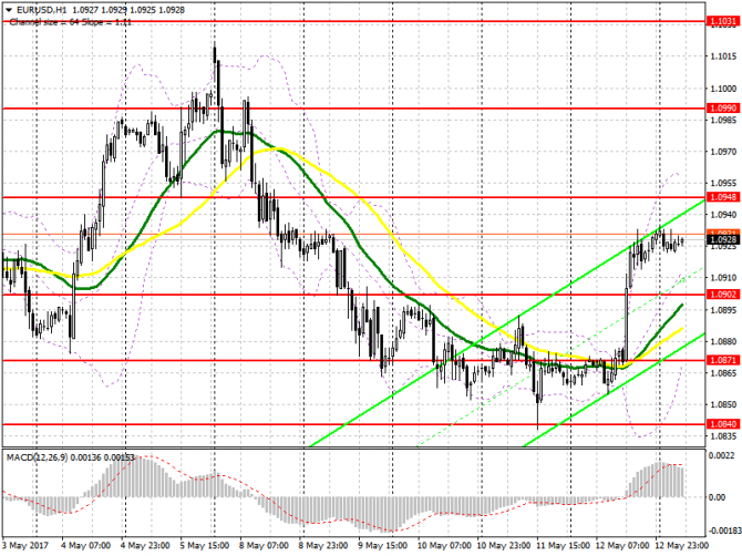      15  EUR/USD  GBP/USD