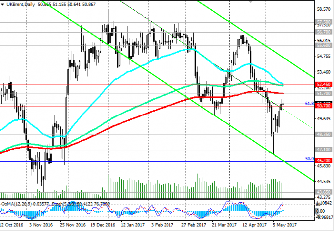 Brent: 2    51.70, 50.70