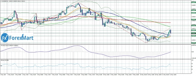 EUR/GBP. 11.05.17     