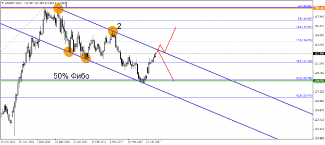 USD/JPY  GOLD  !