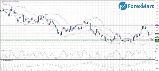 USD/RUB. 16.05.17       56 