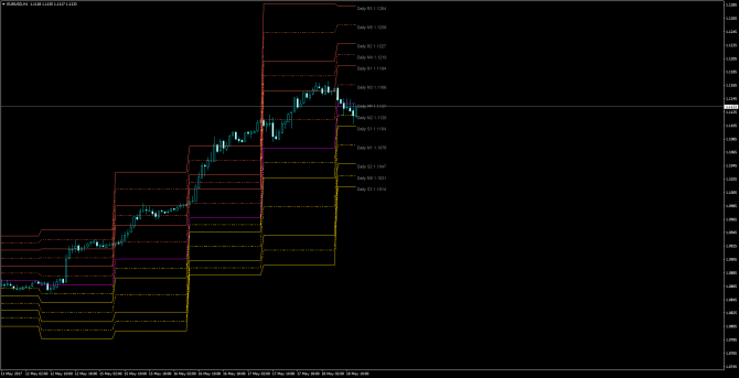       EUR/USD 18 