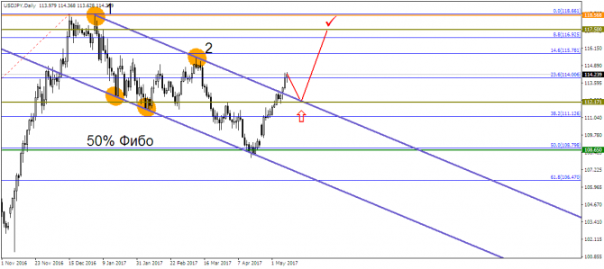 USD/JPY  !