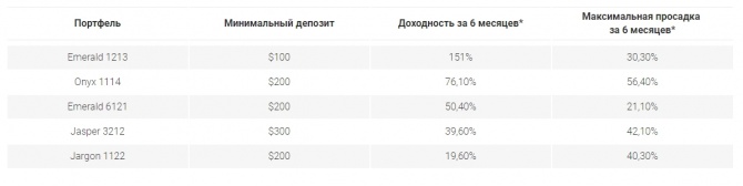 AMarkets  -5   RoboX  