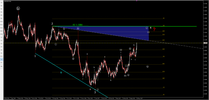   eurusd